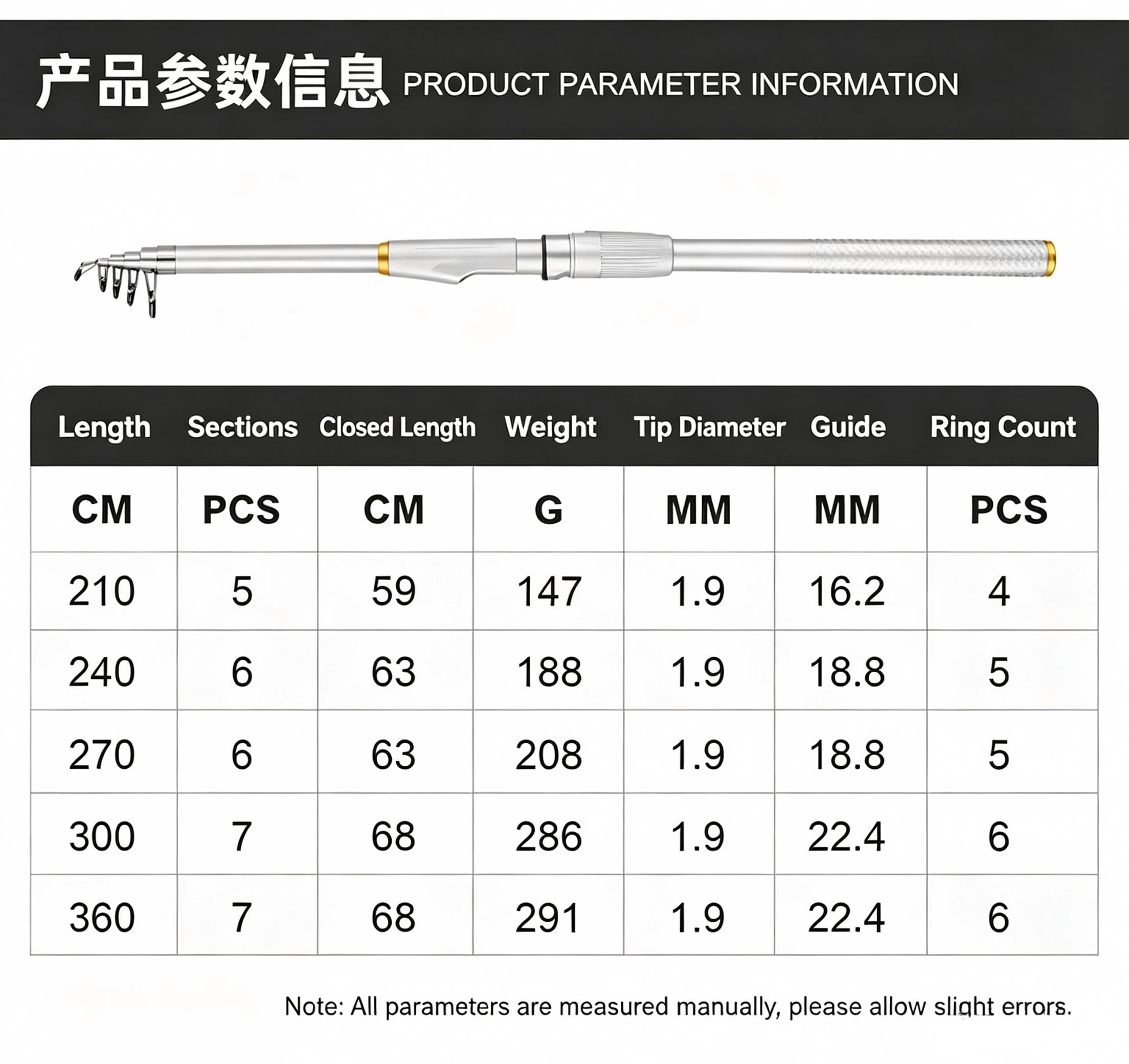Sunflower Telescopic Fiberglass Sea Rod, Heavy Duty Hard Casting Fishing Rod 2.1m~3.6m thumb 1
