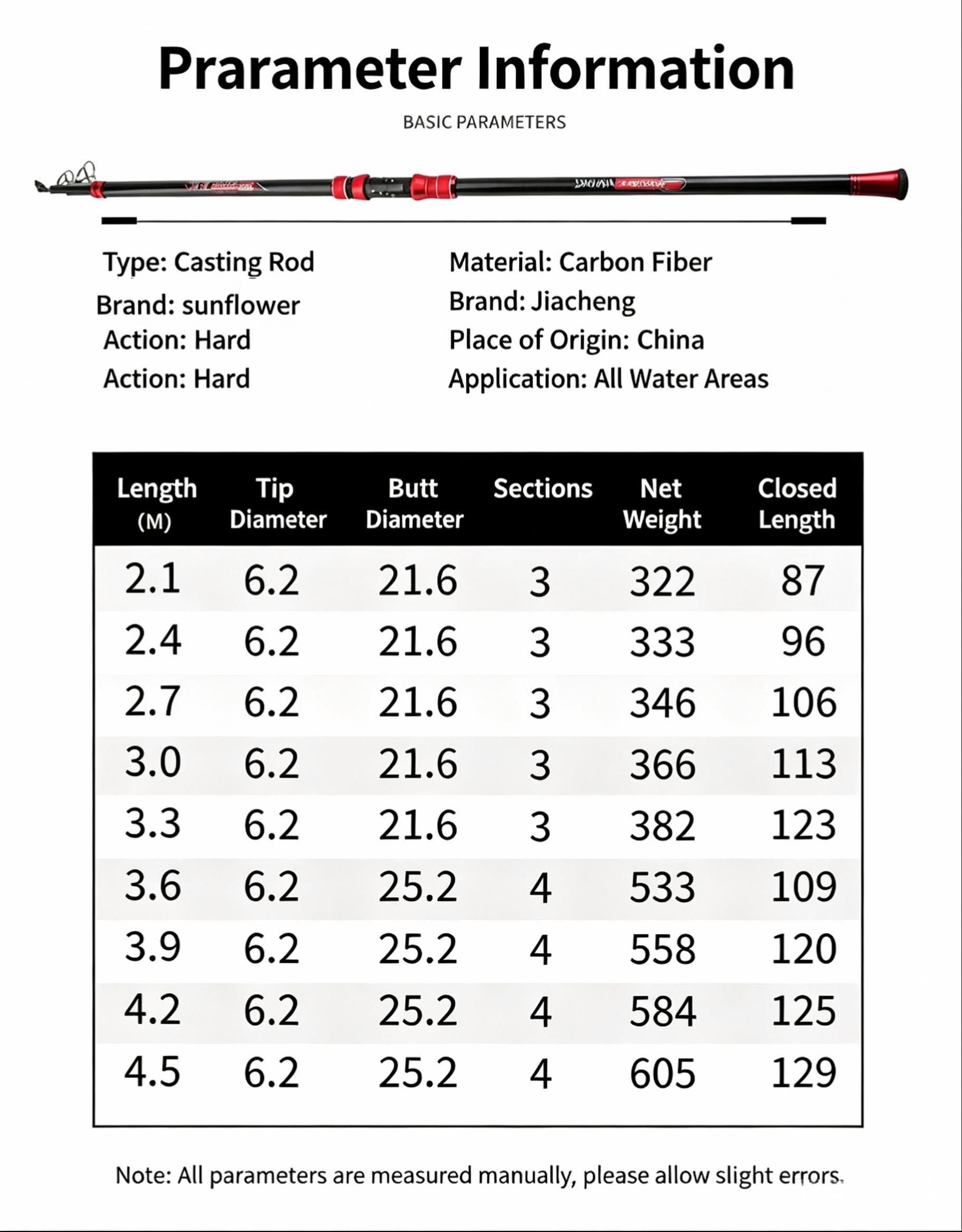 Sunflower Carbon Telescopic Surf Casting Rod, Extra Hard Power Anchor Fishing Rod 2.1m-4.5m thumb 1