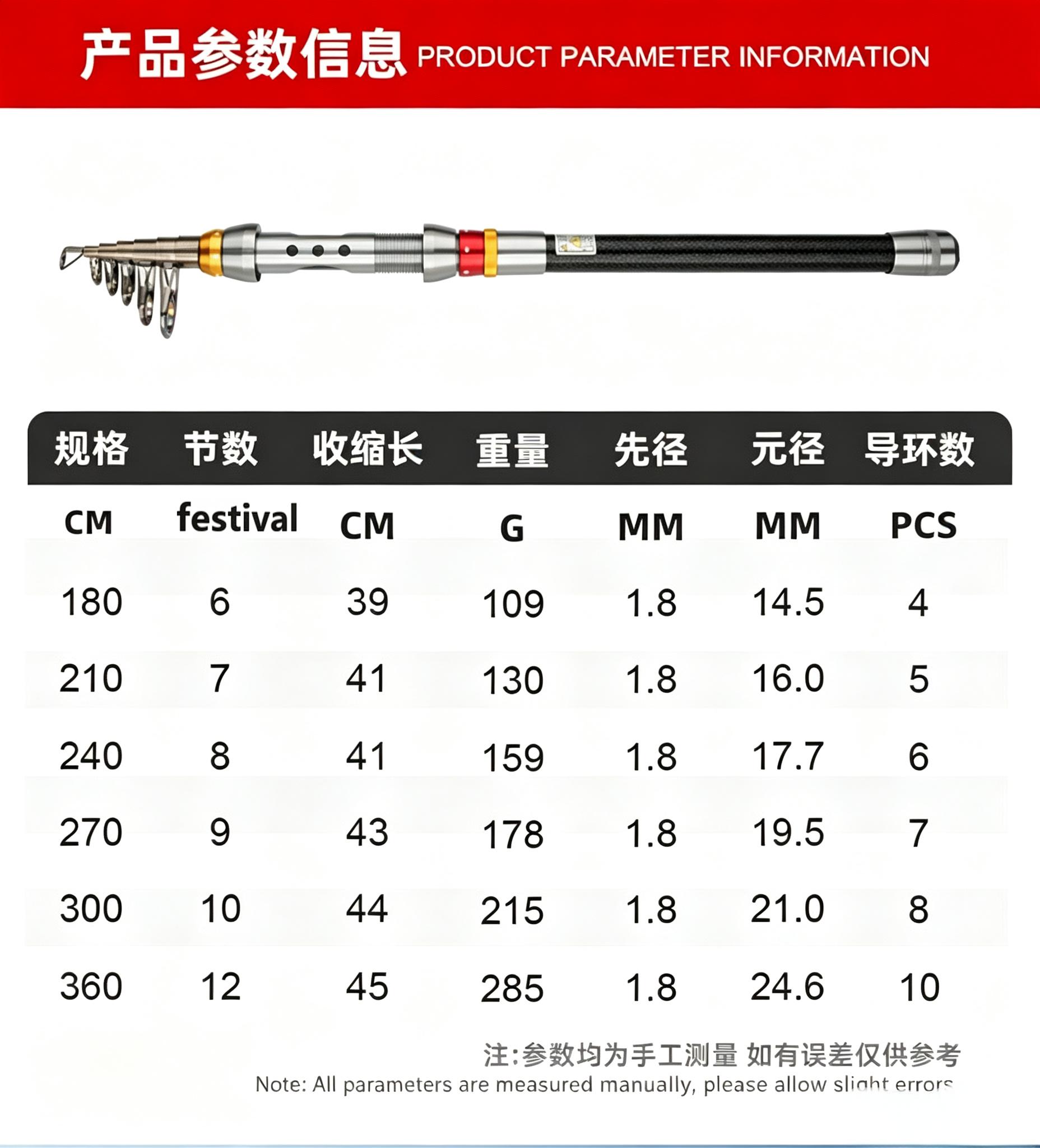 Sunflower Carbon Telescopic Mini Sea Rod, Portable Short Section Fishing Rod 1.8m~3.6m thumb 1