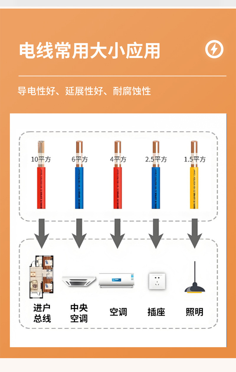 Sunflower JL/G1A ACSR Aluminium Conductor Steel Reinforced Overhead Power Transmission Line thumb 3